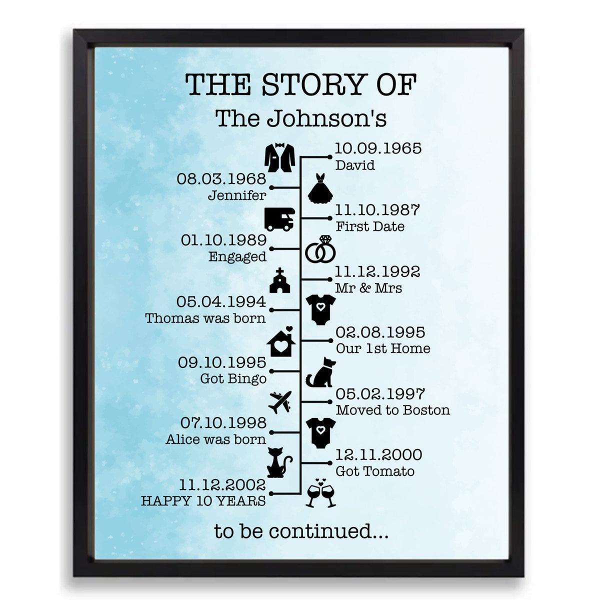 The Story Of Us Timeline Canvas Poster Anniversary Gift For Couples